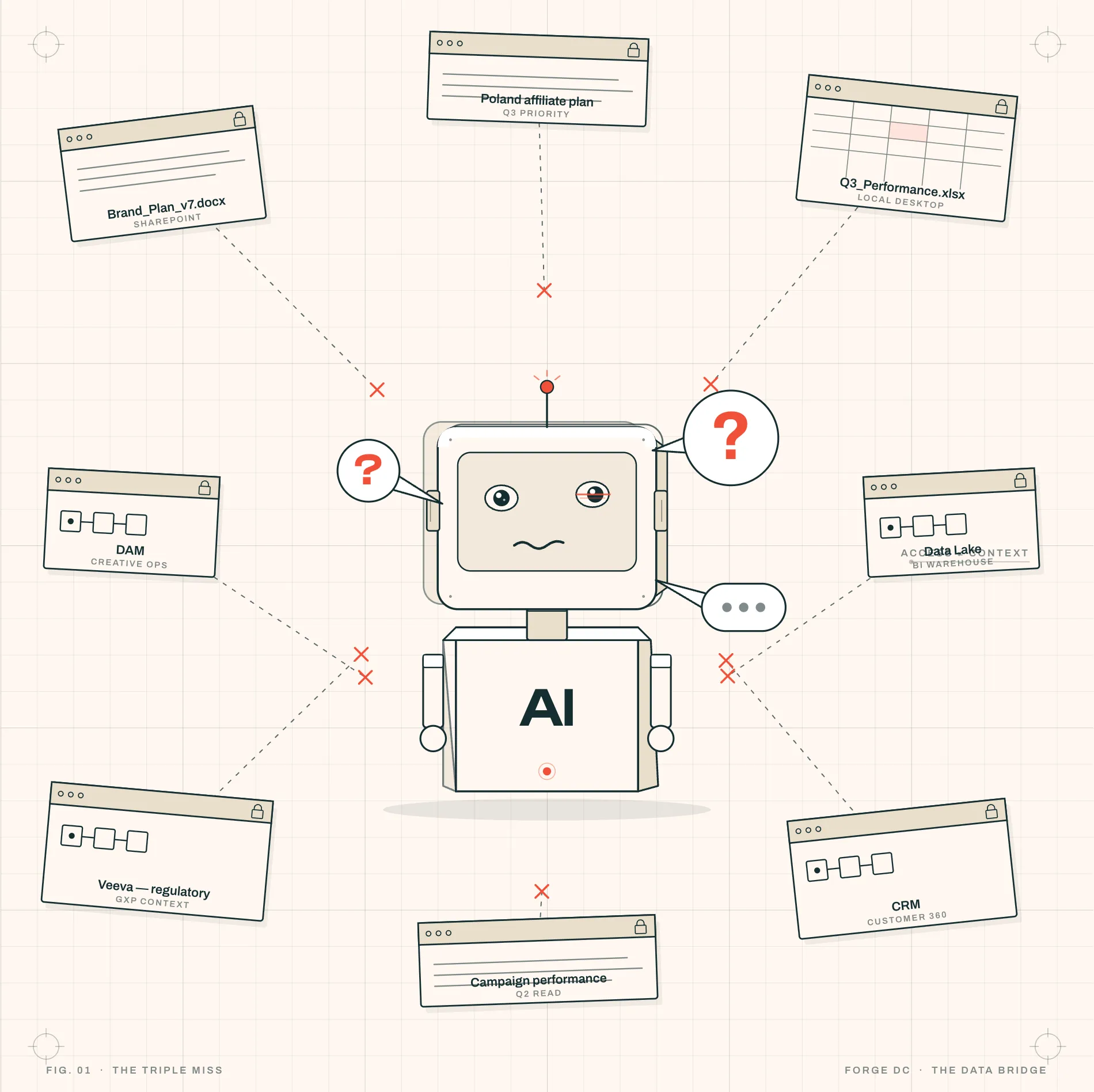 Your AI vendor is selling you a hallucination — illustration
