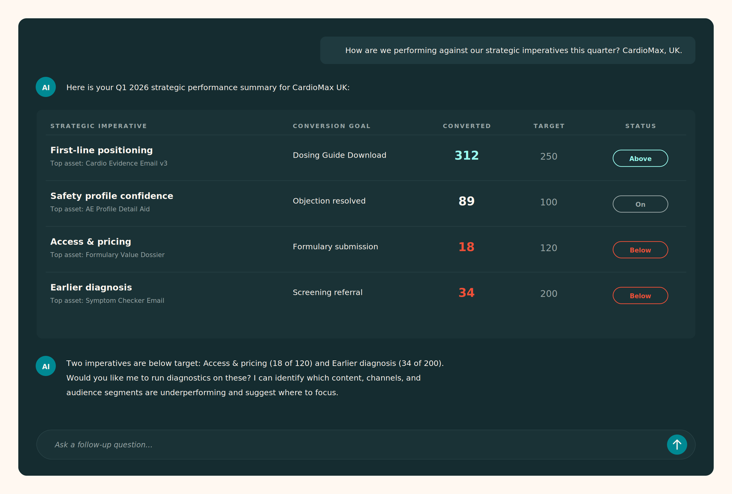Tracing impact from plan to outcome — the connected data foundation in practice.