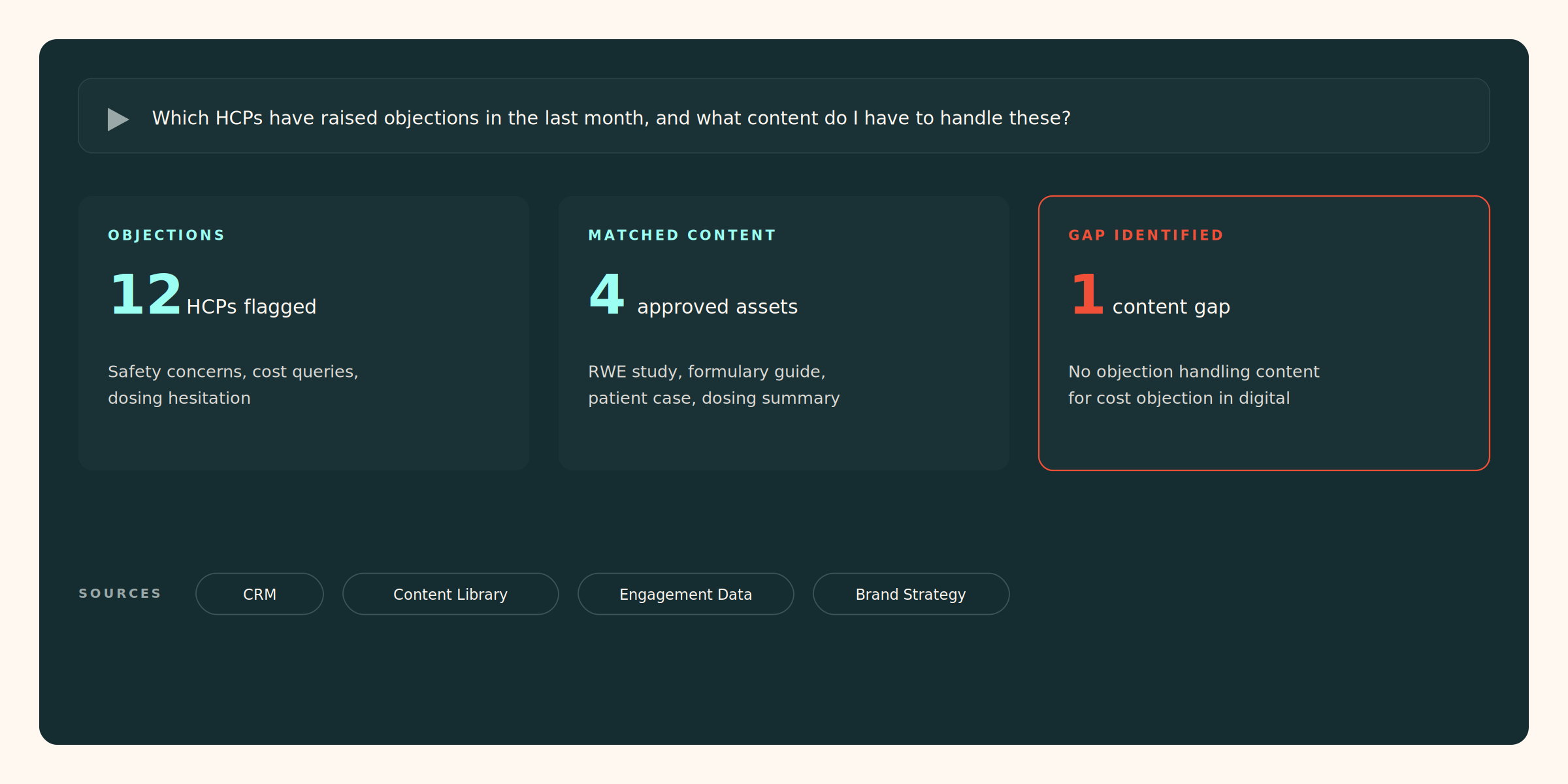 Asking the data a question and getting a context-aware answer across CRM, content, and engagement.